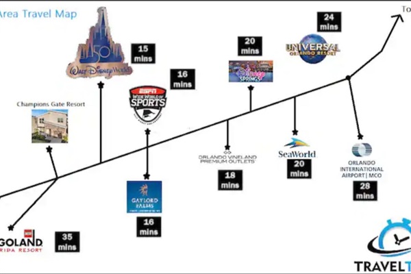 Vacation home location near Disney World, Universal, and Orlando attractions
